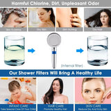 High Pressure Filtered Shower Head – Removes Chlorine & Softens Skin/Hair