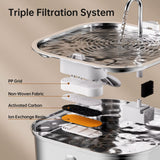 7 L Stainless Steel Automatic Pet Water Feeder – Gravity Fountain with Water Level Window