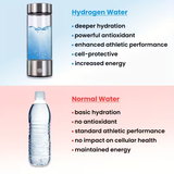 Electric Hydrogen Water Generator Bottle – Portable Ionized Water Maker