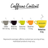 Bigelow Benefits Balance – Cinnamon & Blackberry