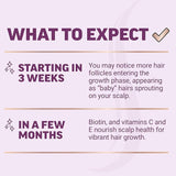 Hair Growth Accelerator with Lustriva®