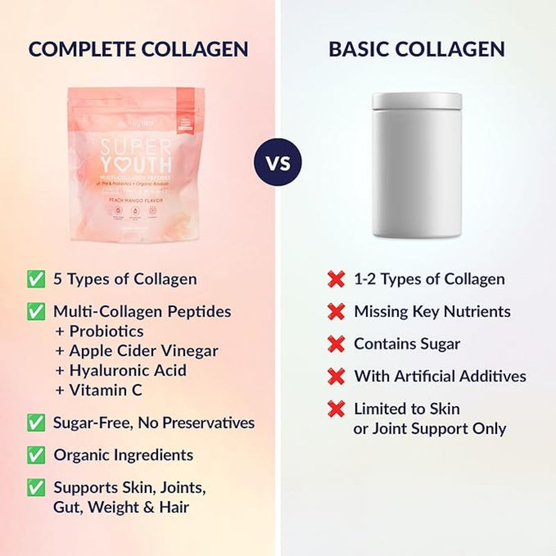 SkinnyFit Super Youth – Peach Mango Multi‑Collagen Powder