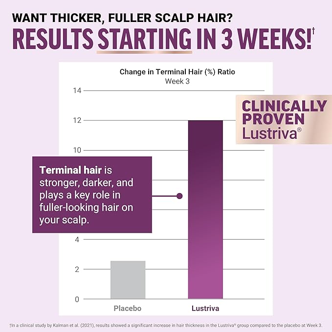 Hair Growth Accelerator with Lustriva®