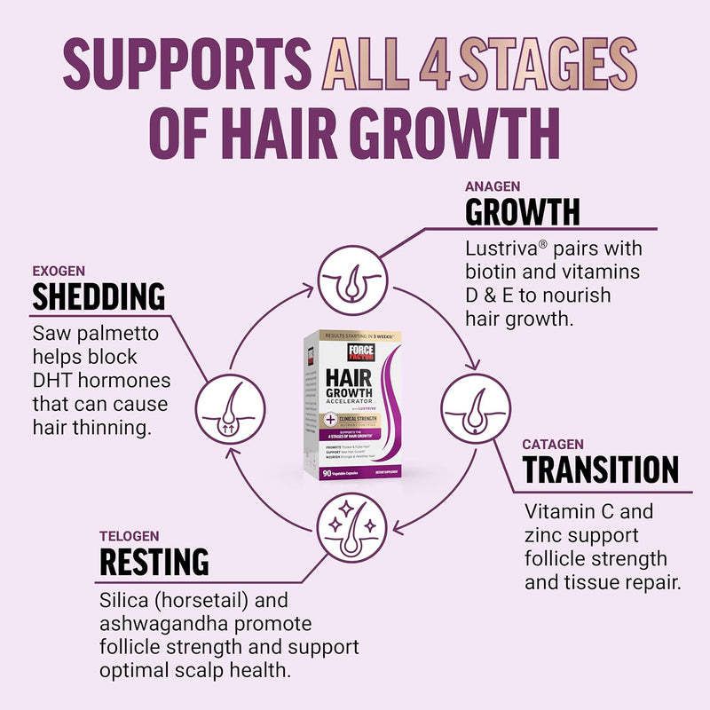 Hair Growth Accelerator with Lustriva®