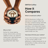 Dirtea Mushroom Coffee with Organic Lion’s Mane, Maca, Ashwagandha & Vitamin B Complex