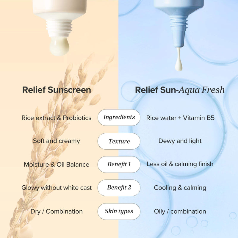 Relief Sun SPF 50 Sunscreen – Lightweight Korean Skincare with Rice Extract & Probiotics, Hydrating UV Protection, Made in Korea