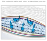 Quick-dry, leakproof puppy & cat training pad with super absorbency. Disposable, healthy & mess-free for indoor pets