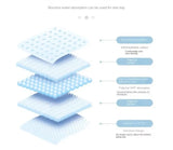 Quick-dry, leakproof puppy & cat training pad with super absorbency. Disposable, healthy & mess-free for indoor pets