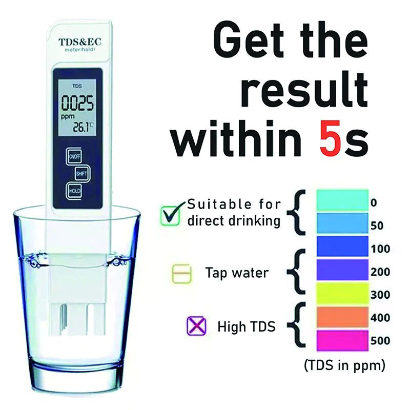 Digital Water Quality Tester